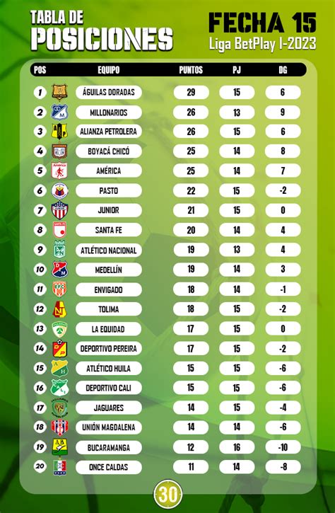 águilas doradas tabla de posiciones